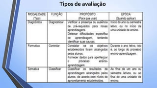 Tipos de avaliação
 