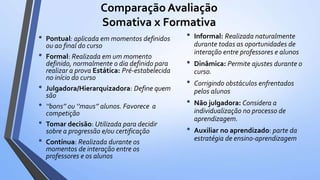 Comparação Avaliação
Somativa x Formativa
• Informal: Realizada naturalmente
durante todas as oportunidades de
interação entre professores e alunos
• Dinâmica: Permite ajustes durante o
curso.
• Corrigindo obstáculos enfrentados
pelos alunos
• Não julgadora: Considera a
individualização no processo de
aprendizagem.
• Auxiliar no aprendizado: parte da
estratégia de ensino-aprendizagem
• Pontual: aplicada em momentos definidos
ou ao final do curso
• Formal: Realizada em um momento
definido, normalmente o dia definido para
realizar a prova Estática: Pré-estabelecida
no início do curso
• Julgadora/Hierarquizadora: Define quem
são
• ‘’bons’’ ou ‘’maus’’ alunos. Favorece a
competição
• Tomar decisão: Utilizada para decidir
sobre a progressão e/ou certificação
• Contínua: Realizada durante os
momentos de interação entre os
professores e os alunos
 