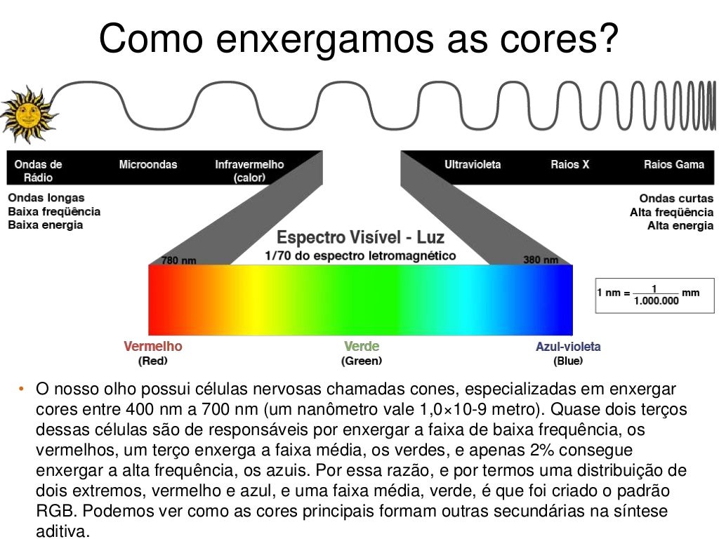 Como Enxergamos As Cores - NAZAEDU