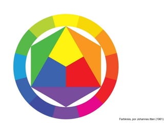 26 Farbkreis, por Johannes Itten (1961)
 