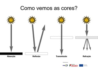 Como vemos as cores?
 