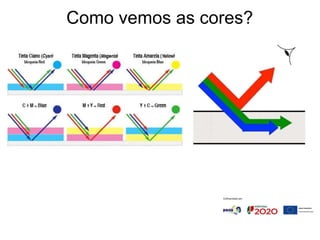 Como vemos as cores?
 