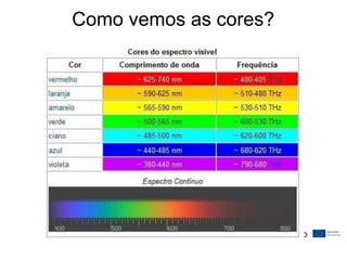 Como vemos as cores?
 