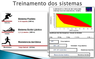 Transferência de energia no corpo
   em repouso e em condições de
 exercício; Treinamento aeróbio e
                       anaeróbio;   27/1/2013 10:56   28
 