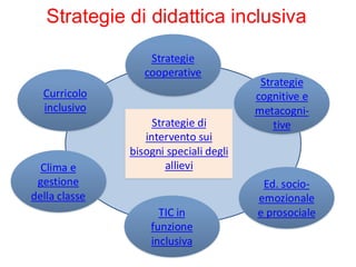 1 -Presentazione Autismo e inclusione.pdf