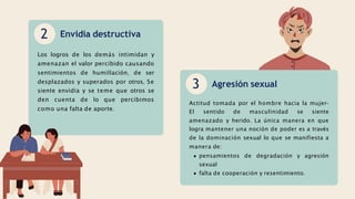 2 Envidia destructiva
Los logros de los demás intimidan y
amenazan el valor percibido causando
sentimientos de humillación, de ser
desplazados y superados por otros, Se
siente envidia y se teme que otros se
den cuenta de lo que percibimos
como una falta de aporte.
3 Agresión sexual
Actitud tomada por el hombre hacia la mujer-
El sentido de masculinidad se siente
amenazado y herido. La única manera en que
logra mantener una noción de poder es a través
de la dominación sexual lo que se manifiesta a
manera de:
pensamientos de degradación y agresión
sexual
falta de cooperación y resentimiento.
 