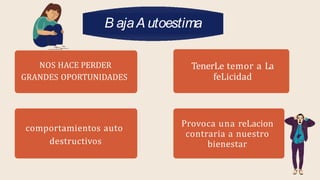 TenerLe temor a La
feLicidad
Provoca una reLacion
contraria a nuestro
bienestar
B ajaA utoestima
NOS HACE PERDER
GRANDES OPORTUNIDADES
comportamientos auto
destructivos
 