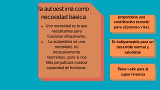 la autoestima como
necesidad basica
Una necesidad es lo que
necesitamos para
funcionar eficazmente.
La autoestima es una
necesidad, no
necesariamente
moriremos, pero si nos
falta perjudicara nuestra
capacidad de funcionar.
proporciona una
contribución esencial
para el proceso v ital.
Es Indispensable para un
desarrollo normal y
saludable
Tiene valor para la
supervivencia
 