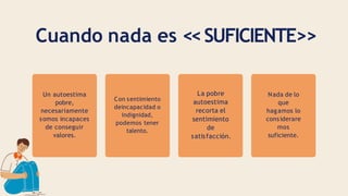 Cuando nada es <<SUFICIENTE>>
Un autoestima
pobre,
necesariamente
somos incapaces
de conseguir
valores.
Con sentimiento
deincapacidad o
indignidad,
podemos tener
talento.
La pobre
autoestima
recorta el
sentimiento
de
satisfacción.
Nada de lo
que
hagamos lo
considerare
mos
suficiente.
 