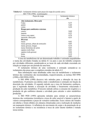 54
Tabela 4.2 – Isolamento térmico para peças de roupa de acordo com a
ISO 7730 (1994). (continuação)
Peças de roupa Isolamento térmico
clo
Alto isolamento, fibra-pele
Calça 0,35
paletó 0,40
colete 0,20
Roupa para ambientes externos
casaco 0,60
jaqueta 0,55
casaco com capuz 0,70
macacão, fibra-pele 0,55
Diversas
meias 0,02
meias grossas, altura do tornozelo 0,05
meias grossas, longas 0,10
meias femininas de nylon 0,03
sapatos (sola fina) 0,02
sapatos (sola grossa) 0,04
botas 0,10
luvas 0,05
A taxa de metabolismo de um determinado trabalho é estimada enquadrando-
o numa das atividades listadas na tabela 4.1 ou para o caso de trabalho composto
por atividades diferentes, ponderando-se as taxas de cada atividade executada em
relação ao tempo por um período de uma hora.
O isolamento térmico de uma vestimenta é estimado somando-se os
isolamentos das peças que a compõem extraídos da tabela 4.2.
Para informações mais detalhadas sobre taxa de metabolismo e isolamento
térmico das vestimentas são recomendadas, respectivamente, as normas ISO 8996
(1990) e ISO 9920 (1995).
A ISO 8996 (1990) descreve três métodos para a obtenção da taxa de
metabolismo. O primeiro usa tabelas onde o metabolismo é estimado em função da
descrição das atividades. O segundo método usa a taxa de batimentos cardíacos,
que é registrada durante a execução da atividade e linearmente relacionada à
produção de calor metabólico. O terceiro método utiliza o consumo de oxigênio e a
produção de gás carbônico durante a atividade para calcular o calor metabólico
produzido.
A ISO 9920 (1995) apresenta métodos para estimar as características
térmicas das vestimentas (resistência a troca de calor sensível e latente) a partir de
valores correspondentes a peças de vestuário conhecidas. Esses valores são listados
em tabelas e foram obtidos em câmaras climatizadas com a realização de medições
em manequim térmico. A influência do movimento do corpo e da penetração do ar
no isolamento térmico e na resistência à troca de calor latente também é tratada
nessa norma.
 