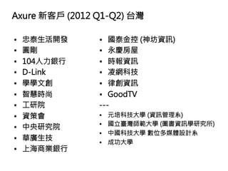 Axure 新客戶 (2012 Q1-Q2) 台灣

•    忠泰生活開發 
   •  國泰金控 (神坊資訊)
•    圓剛
        •  永慶房屋
•    104人力銀行
   •  時報資訊 
•    D-Link 
   •  凌網科技
•    學學文創
      •  律創資訊 
•    智慧時尚
      •  GoodTV
•    工研院
       ---
•    資策會
       •    元培科技大學 (資訊管理系)
                 •    國立臺灣師範大學 (圖書資訊學研究所)
•    中央研究院
                 •    中國科技大學 數位多媒體設計系
•    華廣生技
                 •    成功大學
•    上海商業銀行
 