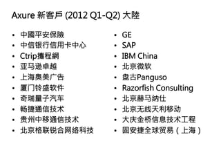 Axure 新客戶 (2012 Q1-Q2) 大陸

•    中國平安保險
       •    GE
•    中信银行信用卡中心
    •    SAP
•    Ctrip攜程網
     •    IBM China
•    亚马逊卓越
        •    北京微软
•    上海奥美广告
       •    盘古Panguso
•    厦门铃盛软件
       •    Razorfish Consulting 
•    奇瑞量子汽车
       •    北京赫马纳仕
•    畅捷通信技术
       •    北京无线天利移动
•    贵州中移通信技术
     •    大庆金桥信息技术工程
•    北京格联锐合网络科技
   •    固安捷全球贸易（上海）




 