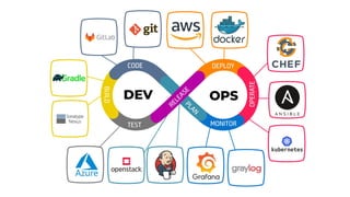 Azure Devops Pdf 1-azure-devops-introduction.pdf