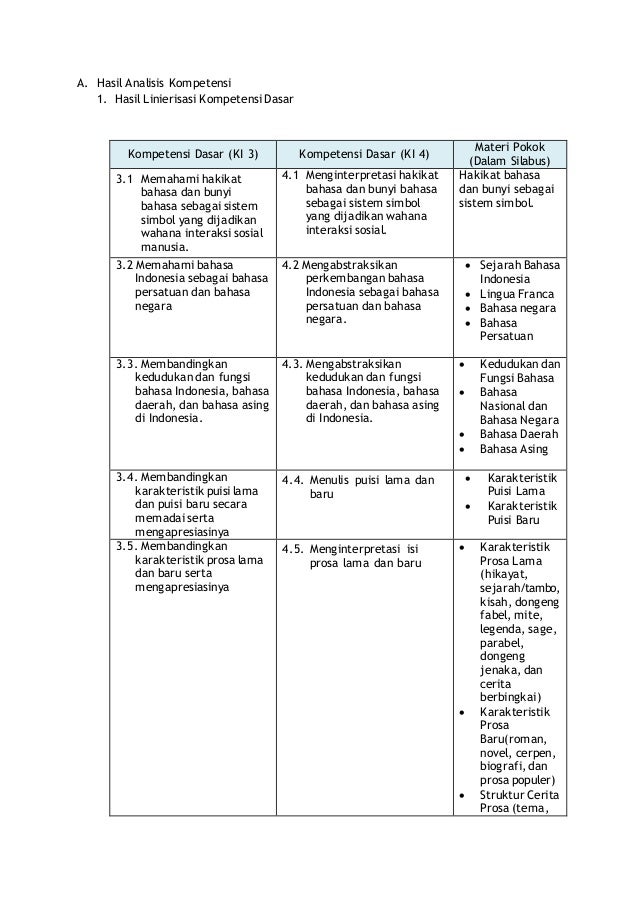 1 Bahasa Dan Sastra Indonesia