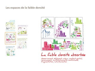 Les espaces de la faible densité
 