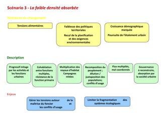 Scénario 3 - La faible densité absorbée

Itinéraires du changement

         Tensions alimentaires                          Faiblesse des politiques                Croissance démographique
                                                              territoriales                              marquée
                                                        Recul de la planification             Poursuite de l’étalement urbain
                                                           et des exigences
                                                          environnementales




Description

 Progressif mitage            Cohabitation        Multiplication des      Recomposition du       Flux multipliés,       Gouvernance
 par les activités et        entre fonctions      noyaux d’habitat          peuplement ;         mal coordonnés        à reconstruire,
   les fonctions                multiples,          Campagnes                 dilution /                               absorption par
      urbaines               résistance de la          mitées             juxtaposition des                          la société urbaine
                            fonction primaire                               populations;
                                                                           conflits d’usage



Enjeux
                        Gérer les tensions autour         de la             Limiter la fragmentation   des
                         maîtrise du foncier               et                     systèmes écologiques
                                 les conflits d’usage
 