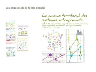 Les espaces de la faible densité
 