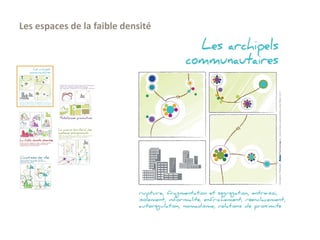 Les espaces de la faible densité
 