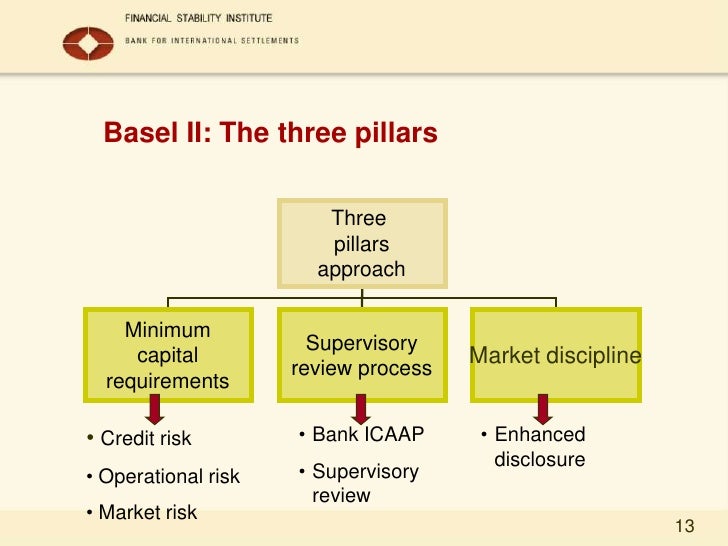 1 basel ii overview islamabad
