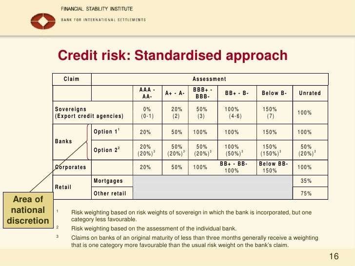 1 basel ii overview islamabad