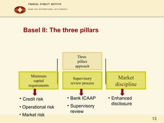 13
Basel II: The three pillars
Three
pillars
approach
Minimum
capital
requirements
Supervisory
review process
Market
discipline
• Credit risk
• Operational risk
• Market risk
• Bank ICAAP
• Supervisory
review
• Enhanced
disclosure
 