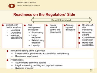32
Readiness on the Regulators’ Side
● Preconditions
– Sound macro-economic policies
– Legal, accounting, auditing and payment systems
– Systemic protection
● Institutional setting of the supervisor
– Independence, governance, accountability, transparency
– Resources, legal power
● Control over
bank’s structure
– Licensing
– Ownership
– Activities,
acquisitions
● Risk
management
and capital
– Provisioning
– Large
exposure
– Related party
exposure
– Liquidity
● Banks’
internal
control and
governance
●Account-
ing and
disclosure
● On-site, off-
site
monitoring
● Remedial
actions
● Consolidated
supervision
● Home-host
cooperation
Basel II framework
 