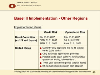 49
Basel II Implementation - Other Regions
Implementation status
Credit Risk Operational Risk
Basel Committee
(ex US and Japan)
SA: 01.01.2007
FIRB: 01.01.2007
AIRB: 01.01.2008
BIA: 01.01.2007
SA: 01.01.2007
AMA: 01.01.2008
United States ● Currently only applies to the 10-15 largest
banks (core banks)*
● Only advanced approaches permitted
● Parallel run to begin 2009(?); minimum four
quarters of testing, followed by a …
● Three year transitional period (capital floors)
● 01.10.2008 implementation plan adoption
* US regulators will publish rules permitting the use of standardised approach for non-core banks
 
