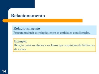 14
Relacionamento
Relacionamento
Procura traduzir as relações entre as entidades consideradas.
Exemplo:
Relação entre os alunos e os livros que requisitam da biblioteca
da escola.
 