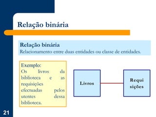 21
Relação binária
Relação binária
Relacionamento entre duas entidades ou classe de entidades.
Exemplo:
Os livros da
biblioteca e as
requisições
efectuadas pelos
utentes dessa
biblioteca.
Livros
Requi
sições
 