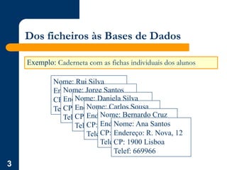 3
Dos ficheiros às Bases de Dados
Nome: Rui Silva
Endereço: R. Santa,12
CP: 4535 Sanguêdo
Telef: 915491
Nome: Jorge Santos
Endereço: Rua 21, 89
CP: 4500 Espinho
Telef: 720011
Nome: Daniela Silva
Endereço: Rua 23, 12
CP: 4500 Espinho
Telef: 721172
Nome: Carlos Sousa
Endereço: R. Boa, 13
CP: 4000 Porto
Telef: 448844
Nome: Bernardo Cruz
Endereço: R. Velha, 71
CP: 1900 Lisboa
Telef: 996699
Nome: Ana Santos
Endereço: R. Nova, 12
CP: 1900 Lisboa
Telef: 669966
Exemplo: Caderneta com as fichas individuais dos alunos
 