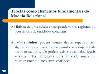 30
Tabelas como elementos fundamentais do
Modelo Relacional
As linhas de uma tabela correspondem aos registos ou
ocorrências de entidades concretas.
As várias linhas podem conter dados repetidos em
alguns campos, mas, considerando o conjunto de
todos os campos, não podem existir duas linhas iguais
– cada linha representa uma entidade única ou
relacionamento único entre entidades.
 