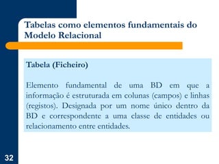 32
Tabelas como elementos fundamentais do
Modelo Relacional
Tabela (Ficheiro)
Elemento fundamental de uma BD em que a
informação é estruturada em colunas (campos) e linhas
(registos). Designada por um nome único dentro da
BD e correspondente a uma classe de entidades ou
relacionamento entre entidades.
 