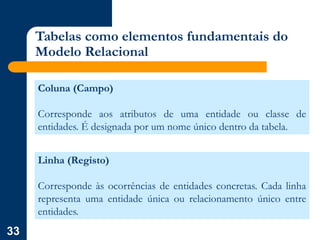 33
Tabelas como elementos fundamentais do
Modelo Relacional
Coluna (Campo)
Corresponde aos atributos de uma entidade ou classe de
entidades. É designada por um nome único dentro da tabela.
Linha (Registo)
Corresponde às ocorrências de entidades concretas. Cada linha
representa uma entidade única ou relacionamento único entre
entidades.
 