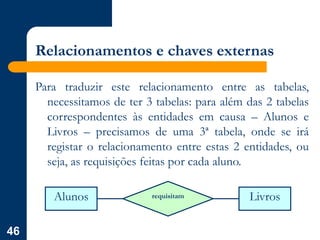 46
Relacionamentos e chaves externas
Para traduzir este relacionamento entre as tabelas,
necessitamos de ter 3 tabelas: para além das 2 tabelas
correspondentes às entidades em causa – Alunos e
Livros – precisamos de uma 3ª tabela, onde se irá
registar o relacionamento entre estas 2 entidades, ou
seja, as requisições feitas por cada aluno.
Alunos Livros
requisitam
 