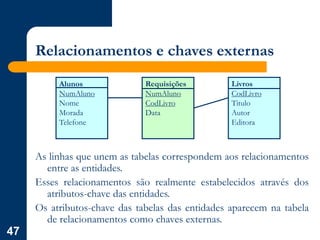 47
Relacionamentos e chaves externas
As linhas que unem as tabelas correspondem aos relacionamentos
entre as entidades.
Esses relacionamentos são realmente estabelecidos através dos
atributos-chave das entidades.
Os atributos-chave das tabelas das entidades aparecem na tabela
de relacionamentos como chaves externas.
Alunos
NumAluno
Nome
Morada
Telefone
Requisições
NumAluno
CodLivro
Data
Livros
CodLivro
Titulo
Autor
Editora
 