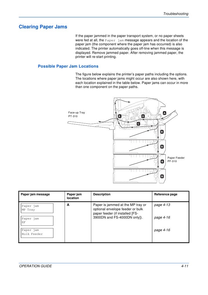 kyocera paper jam cassette 1