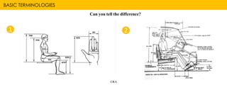 BASIC TERMINOLOGIES
©RA
Can you tell the difference?
1 2
 