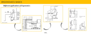 ERGONOMICS: BASICS
©RA
Different applications of Ergonomics:
 