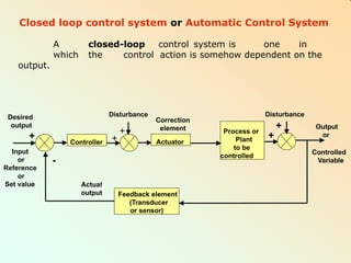 Closed loop control system or Automatic Control System
A closed-loop control system is one in
which the control action is somehow dependent on the
output.
Controller
Process or
Plant
to be
controlled
Disturbance
+
+
Disturbance
+
+
Output
or
-
Feedback element
(Transducer
or sensor)
Desired
output
+
Input
or
Reference
or
Set value Actual
output
Controlled
Variable
Actuator
Correction
element
 