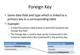 C1 basic concepts of database | PPTX