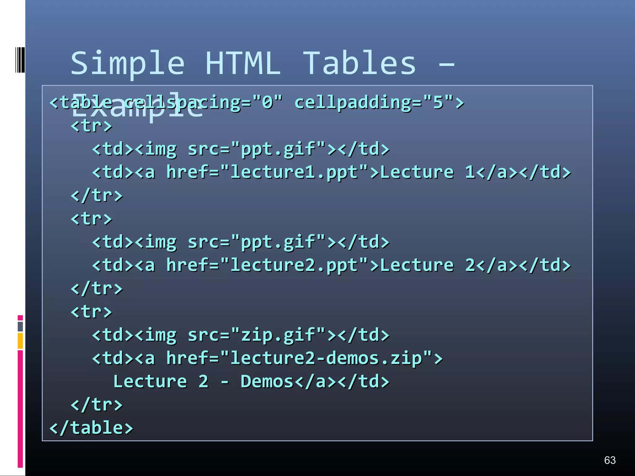 Simple HTML Tables –
Example
63
<table cellspacing="0" cellpadding="5"><table cellspacing="0" cellpadding="5">
<tr><tr>
<td><img src="ppt.gif"></td><td><img src="ppt.gif"></td>
<td><a href="lecture1.ppt">Lecture 1</a></td><td><a href="lecture1.ppt">Lecture 1</a></td>
</tr></tr>
<tr><tr>
<td><img src="ppt.gif"></td><td><img src="ppt.gif"></td>
<td><a href="lecture2.ppt">Lecture 2</a></td><td><a href="lecture2.ppt">Lecture 2</a></td>
</tr></tr>
<tr><tr>
<td><img src="zip.gif"></td><td><img src="zip.gif"></td>
<td><a href="lecture2-demos.zip"><td><a href="lecture2-demos.zip">
Lecture 2 - Demos</a></td>Lecture 2 - Demos</a></td>
</tr></tr>
</table></table>
 