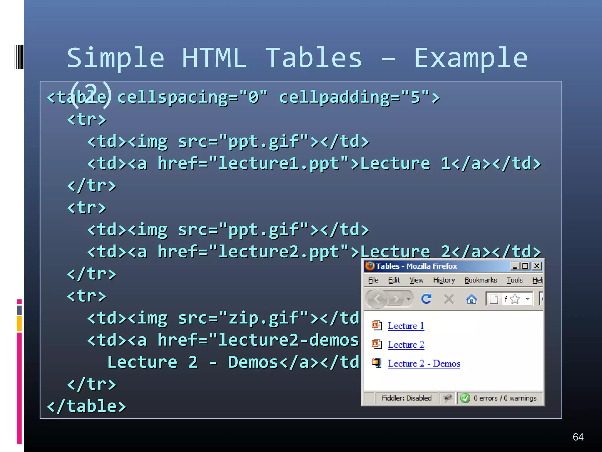<table cellspacing="0" cellpadding="5"><table cellspacing="0" cellpadding="5">
<tr><tr>
<td><img src="ppt.gif"></td><td><img src="ppt.gif"></td>
<td><a href="lecture1.ppt">Lecture 1</a></td><td><a href="lecture1.ppt">Lecture 1</a></td>
</tr></tr>
<tr><tr>
<td><img src="ppt.gif"></td><td><img src="ppt.gif"></td>
<td><a href="lecture2.ppt">Lecture 2</a></td><td><a href="lecture2.ppt">Lecture 2</a></td>
</tr></tr>
<tr><tr>
<td><img src="zip.gif"></td><td><img src="zip.gif"></td>
<td><a href="lecture2-demos.zip"><td><a href="lecture2-demos.zip">
Lecture 2 - Demos</a></td>Lecture 2 - Demos</a></td>
</tr></tr>
</table></table>
Simple HTML Tables – Example
(2)
64
 
