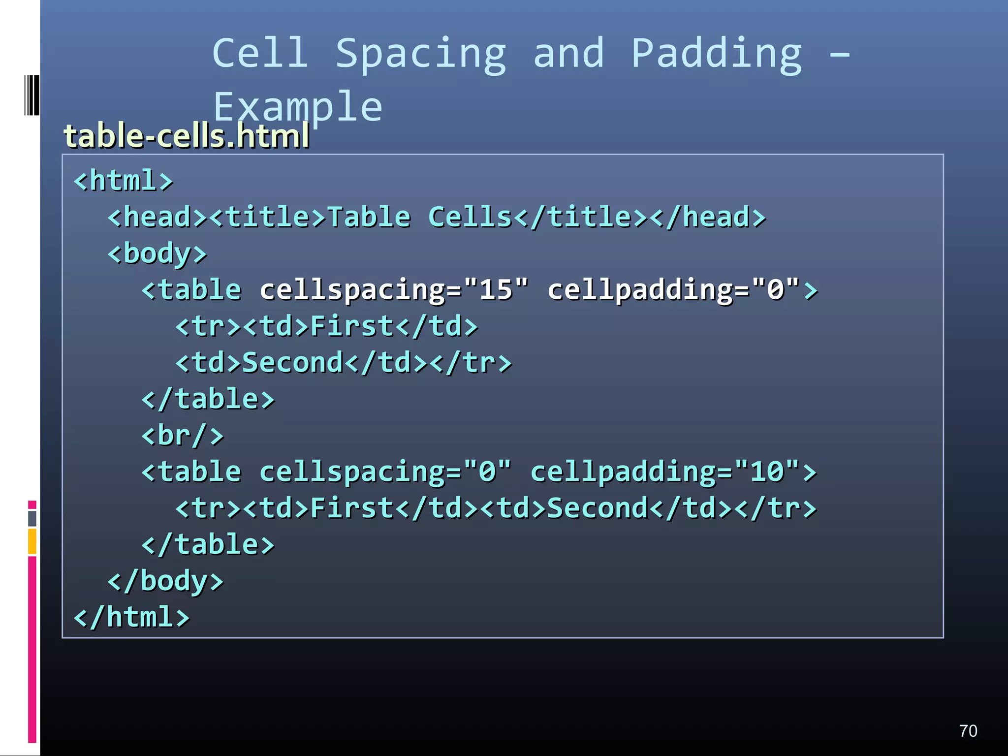 Cell Spacing and Padding –
Example
70
<html><html>
<head><title>Table Cells</title></head><head><title>Table Cells</title></head>
<body><body>
<table<table cellspacing="15" cellpadding="0"cellspacing="15" cellpadding="0">>
<tr><td>First</td><tr><td>First</td>
<td>Second</td></tr><td>Second</td></tr>
</table></table>
<br/><br/>
<table cellspacing="0" cellpadding="10"><table cellspacing="0" cellpadding="10">
<tr><td>First</td><td>Second</td></tr><tr><td>First</td><td>Second</td></tr>
</table></table>
</body></body>
</html></html>
table-table-cellscells.html.html
 