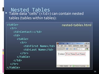 Nested Tables
 Table data “cells” (<td>) can contain nested
tables (tables within tables):
68
<table><table>
<tr><tr>
<td>Contact:</td><td>Contact:</td>
<td><td>
<table><table>
<tr><tr>
<td>First Name</td><td>First Name</td>
<td>Last Name</td><td>Last Name</td>
</tr></tr>
</table></table>
</td></td>
</tr></tr>
</table></table>
nested-tables.htmlnested-tables.html
 