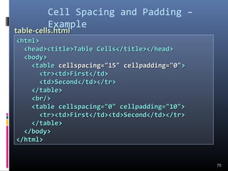 Cell Spacing and Padding –
Example
70
<html><html>
<head><title>Table Cells</title></head><head><title>Table Cells</title></head>
<body><body>
<table<table cellspacing="15" cellpadding="0"cellspacing="15" cellpadding="0">>
<tr><td>First</td><tr><td>First</td>
<td>Second</td></tr><td>Second</td></tr>
</table></table>
<br/><br/>
<table cellspacing="0" cellpadding="10"><table cellspacing="0" cellpadding="10">
<tr><td>First</td><td>Second</td></tr><tr><td>First</td><td>Second</td></tr>
</table></table>
</body></body>
</html></html>
table-table-cellscells.html.html
 