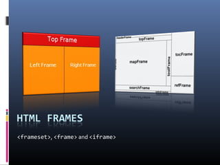 <frameset>, <frame> and <iframe>
 