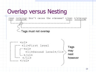 19
Overlap versus Nesting
 
