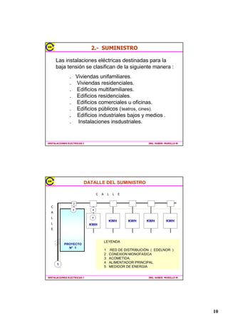 (63(,),$,21(67(1,$6
     'HEHQFRQWHQHUODVLJXLHQWHLQIURPDFLyQ
     RQGLFLRQHVJHQHUDOHV
      (VSHFLILFDFLRQHVWpFQLFDVGHVXPLQLVWUR
      (OHWURGXFWRV
      7XEHUtDVDMDV%DQGHMDVFDQDOHWDV
      RQGXFWRUHV
      ,QWHUUXSWRUHVWRPDFRUULHQWHVSXOVDGRUHV
      7DEOHURVHOpFWULFRV
      $UWHIDFWRVGHLOXPLQDFLyQ
      6LVWHPDGHDWHUUDPLHQWR
      6LVWHPDGHHPHUJHQFLD
      6LVWHPDVDX[LOLDUHV
      (VSHFLILFDFLRQHVWpFQLFDVGHPRQWDMH
      6LVWHPDVGHDFFLRQDPLHQWR
      'HWDOOHVLQJHQLHULOHVHVSHFLDOHV
,167$/$,21(6(/(75,$6,                             ,1*+8%(5085,//20




                  21',,21(6*(1(5$/(6

                              8%,$,Ï1'(/35(',2




                                        352(721ƒ


              5HGGH('(/125

,167$/$,21(6(/(75,$6,                             ,1*+8%(5085,//20




                                                                                 
 