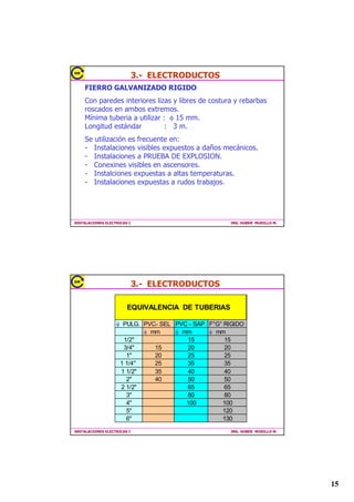 8%,$,Ï1'(/0(','25,7$7*75,)$6,2

  $/,0(17$'25
    *(1(5$/                                               .:+ 0(','25'((1(5*,$$7,9$


                                                          ,$ ,17(5583725$8720$7,2
                                          .:+

                                                                 680,1,6752
                                                                  75,)$6,2
                                         ,$



                     $20(7,'$                             $/,0(17$'25          7$%/(52
                                                             35,1,3$/           *(1(5$/
                                                                                 2),,1$
                                                          P




,167$/$,21(6(/(75,$6,                                                         ,1*+8%(5085,//20




                '(7$//('(/0(','25,7$7*75,)$6,2

                          $-$'(0(','25
     5(''(                  7,32/7
      6'6                                                                          7$%/(52*(1(5$/
    ('(/125



                                 .:+                  ,17(5583725
                                                      $8720$7,2




                 P                                        P

                                              $/,0(17$'2535,1,3$/
                                                                                                   +$,$/$6
                $20(7,'$
                                                                                                    $5*$6
                           [PPð1PPð7 