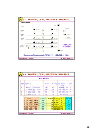 (/(752'8726
     ),(552*$/9$1,=$'25,*,'2
     RQSDUHGHVLQWHULRUHVOL]DVOLEUHVGHFRVWXUDUHEDUEDV
     URVFDGRVHQDPERVH[WUHPRV
     0tQLPDWXEHULDDXWLOL]DU φ PP
     /RQJLWXGHVWiQGDU      P
     6HXWLOL]DFLyQHVIUHFXHQWHHQ
      ,QVWDODFLRQHVYLVLEOHVH[SXHVWRVDGDxRVPHFiQLFRV
      ,QVWDODFLRQHVD358(%$'((;3/26,21
      RQH[LQHVYLVLEOHVHQDVFHQVRUHV
      ,QVWDOFLRQHVH[SXHVWDVDDOWDVWHPSHUDWXUDV
      ,QVWDODFLRQHVH[SXHVWDVDUXGRVWUDEDMRV




,167$/$,21(6(/(75,$6,                          ,1*+8%(5085,//20




                           (/(752'8726

                        (48,9$/(1,$'(78%(5,$6

                   1 38/* 396(/ 396$3 )ƒ*ƒ5,*,'2
                            1 PP    1 PP      1 PP
                                             
                                           
                                             
                                        
                                         
                                             
                                           
                                               
                                             
                                                
                                                

,167$/$,21(6(/(75,$6,                          ,1*+8%(5085,//20




                                                                              
 
